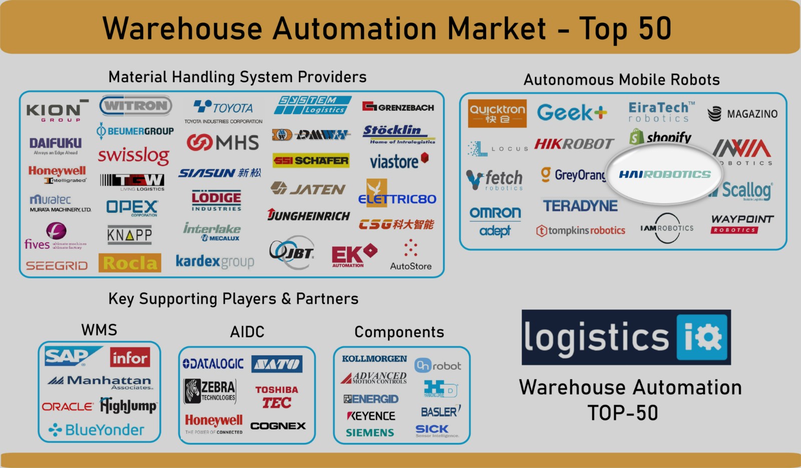 LogisticsIQ Top 50 Warehouse Automation Companies.jpg.jpg