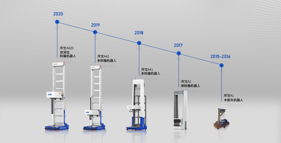 warehouse robots development of HAI ROBOTICS company