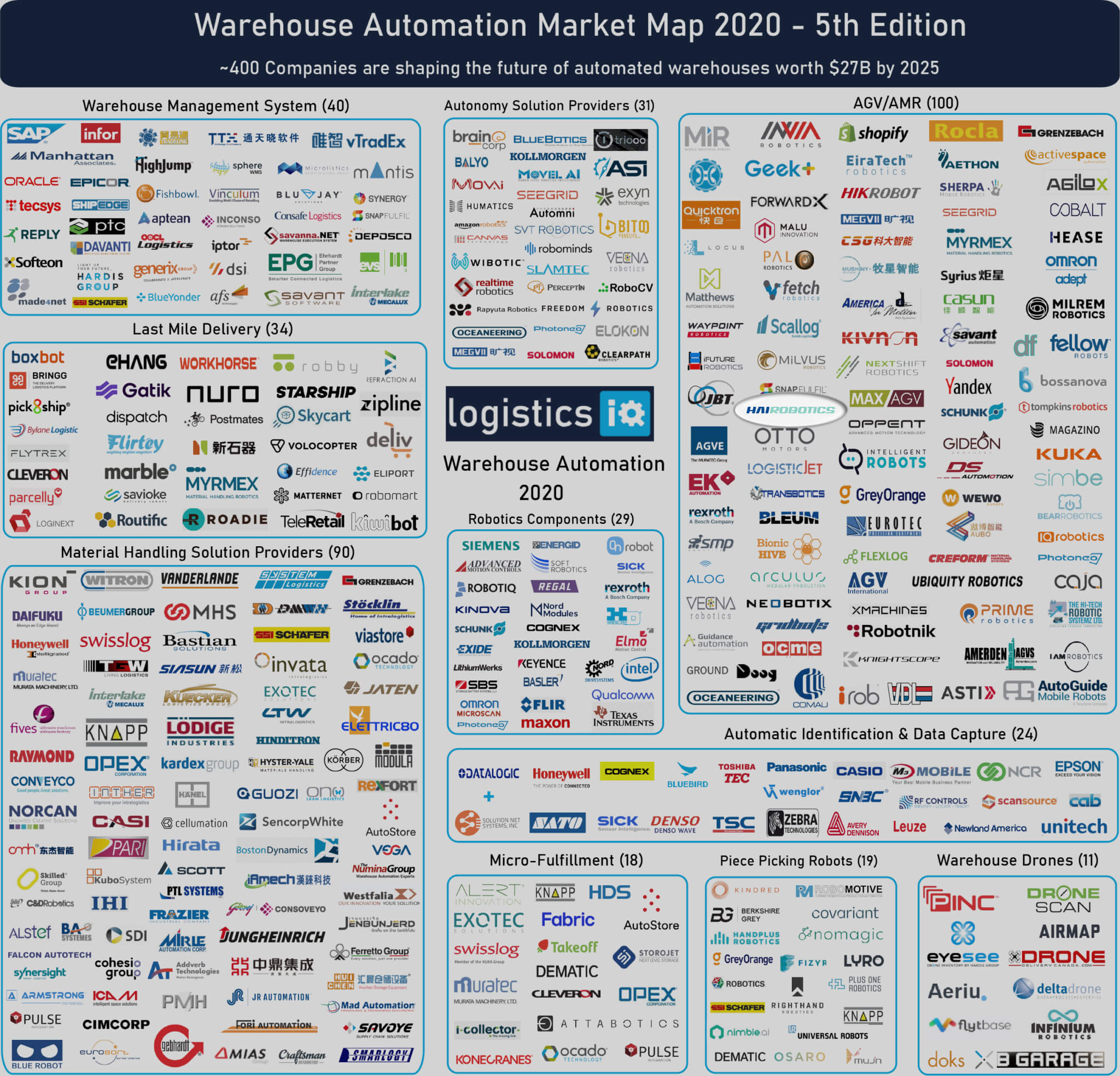 Warehouse Automation Market Map 2020.jpg.jpg